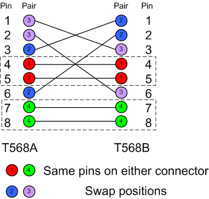 Bear's CCIE Journey: RJ45 pinout diagram and copper Ethernet cabling