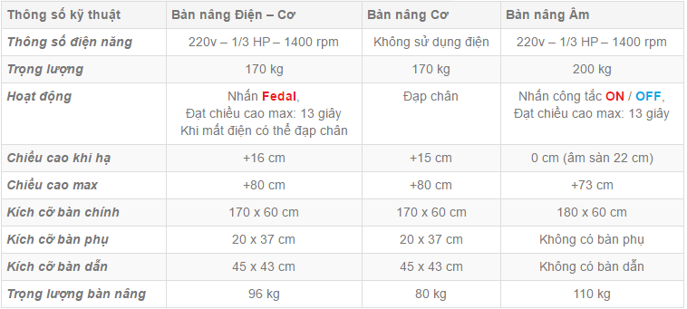 ​Bàn nâng xe máy âm nền T250A chuyên dùng cho head sửa xe máy