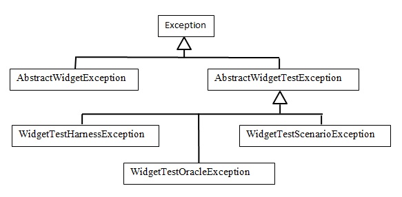 MetaAutomation: Using custom exception types