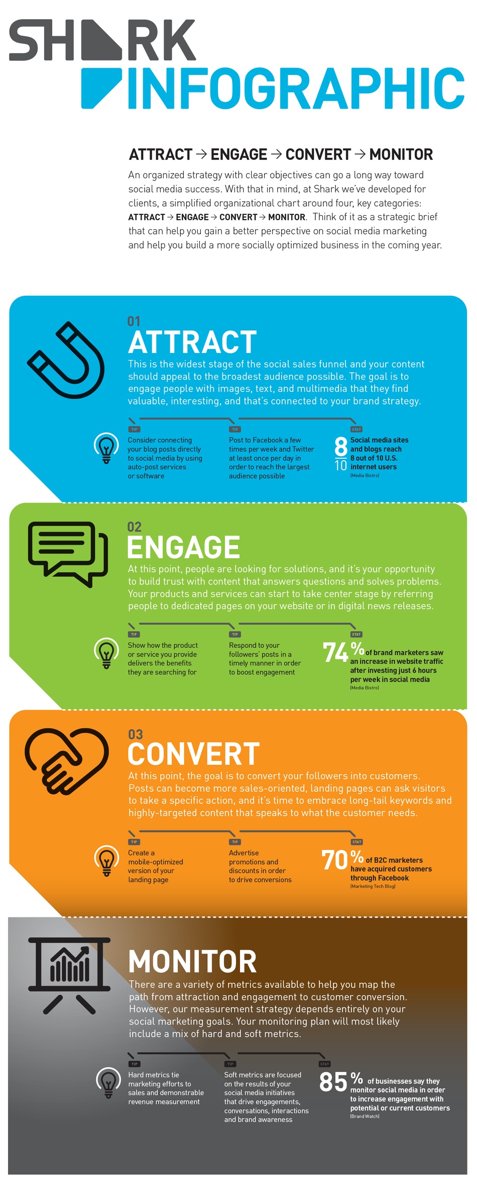 social media marketing strategy infographics