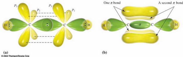 Ph Ch 125: Organic Chemistry sigma bond diagram 