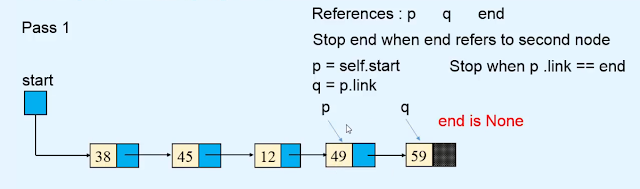 sorting - Linked list using bubble sort algorithm sorting - Linked list using bubble sort algorithm