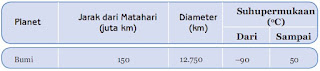 Keterangan Planet Bumi
