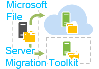 Microsoft File Server Migrations