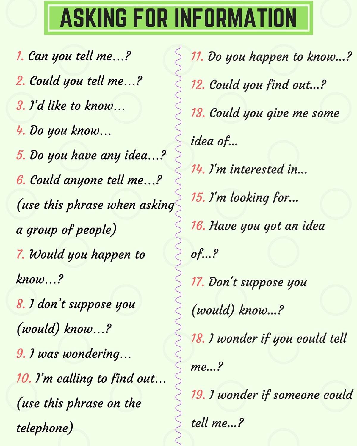 Video words phrases. Asking for information phrases. For phrase в английском языке. Useful phrases in English. Set phrases in English.