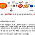 Planets Mr. Goswami Sir Notes in Hindi PDF Download