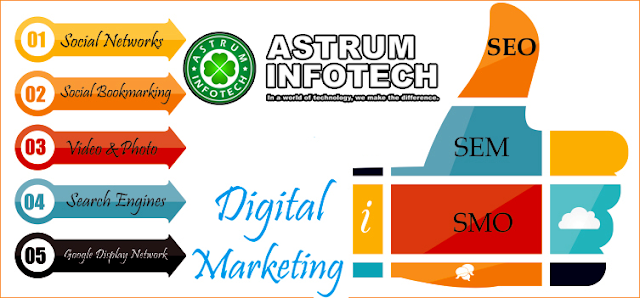Digital Marketing Service in Delhi