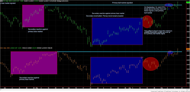 Dow+Theory+FXI+HAO+sep+18