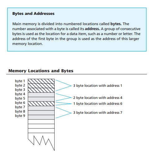 Intro To Programming Design: 1.1 Computer Systems