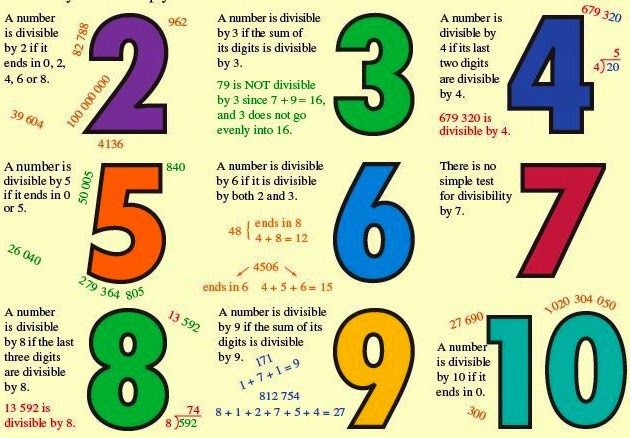 Mrs White s 6th Grade Math Blog DIVISIBILITY RULES