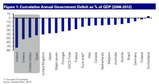 Déficit acumulado por los gobierno 2008/2012