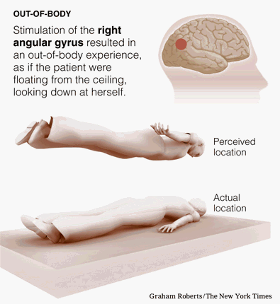 how to have and out of body experience how to have and out of body experience