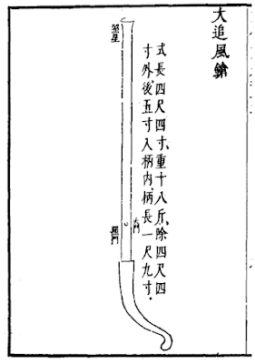 Late Ming Dynasty Heavy Handgonne Late Ming Dynasty Gun