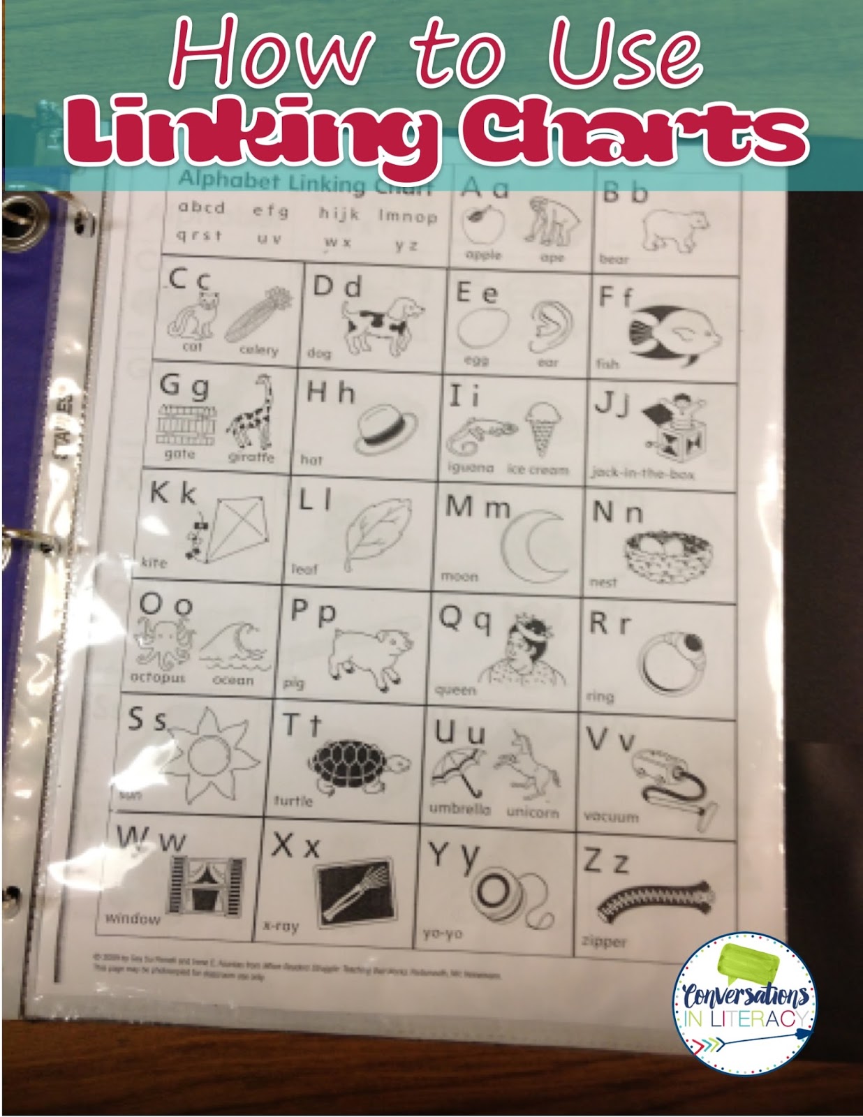 Reading Recovery Alphabet Chart