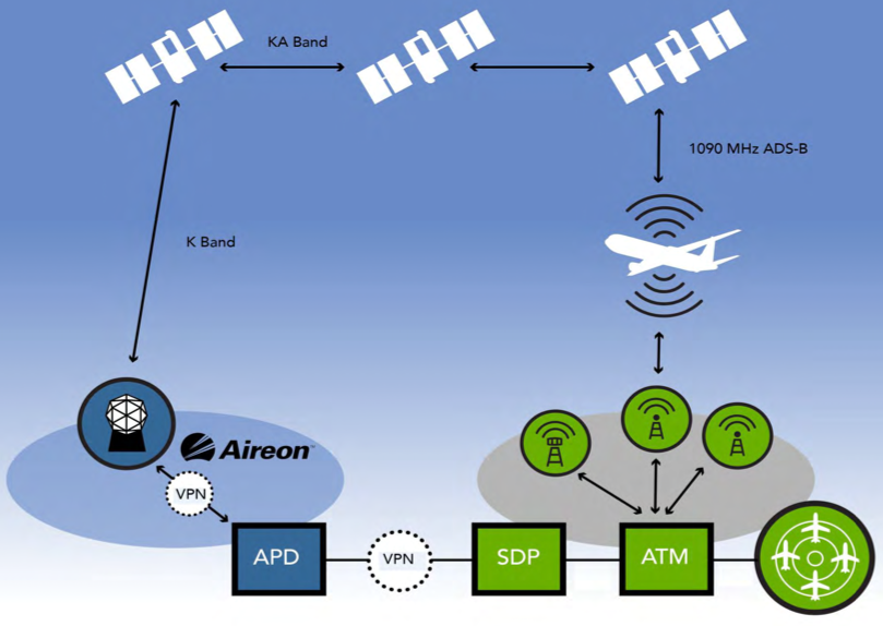 Guru Aircraft Tracking using ADSB We've come a long ways!
