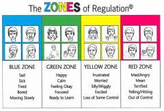 All Things Special Ed How To Teach Emotional Regulation With When Introducing And Starting The Zones Of Regulation Child Should Be Provided A Chart That Is Accessible To Them In All Settings