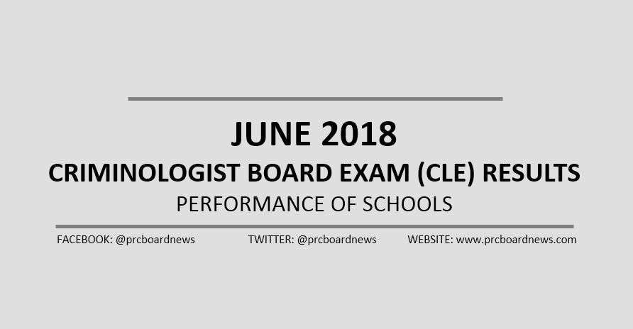 performance of schools: June 2018 Criminology board exam results