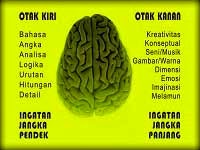 Otak Kanan dan Otak Kiri Otak Kanan dan Otak Kiri