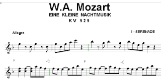 Partitura musical : Serenata número 13 de Mozart