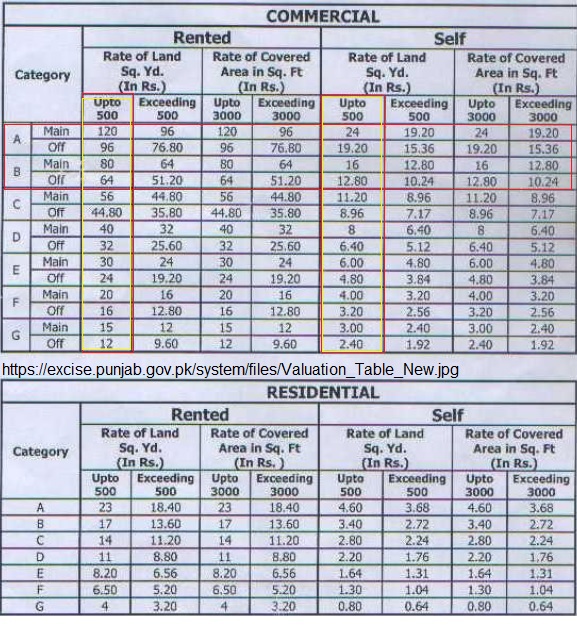 Broadway Estates Lahore Understanding Property Tax Rates