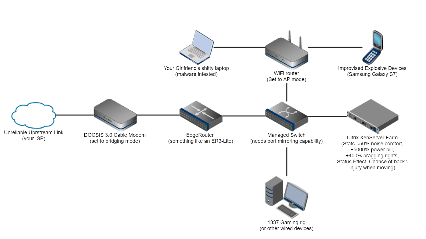 ToasterSecurity Setting up Security Onion to Enhance Home Security