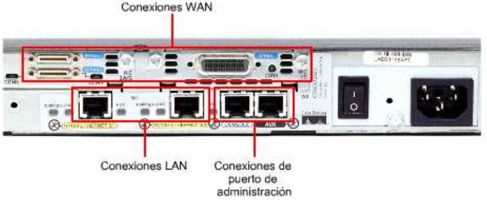 Electropedia del Saber: ROUTER CISCO