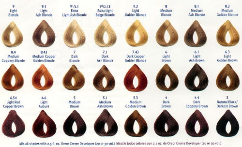 Keune Hair Colour Chart