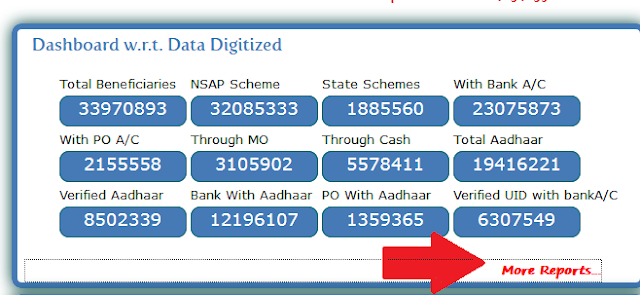 pension dhariyo ka list kaise nikale