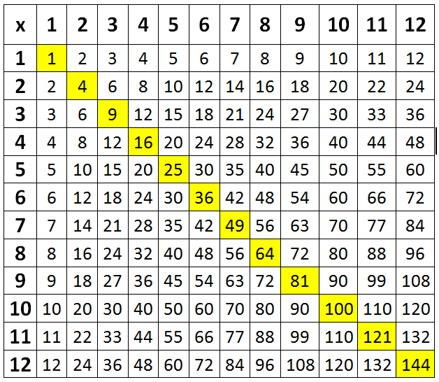 My Life Learnig Times Table My Life Learnig Times Table