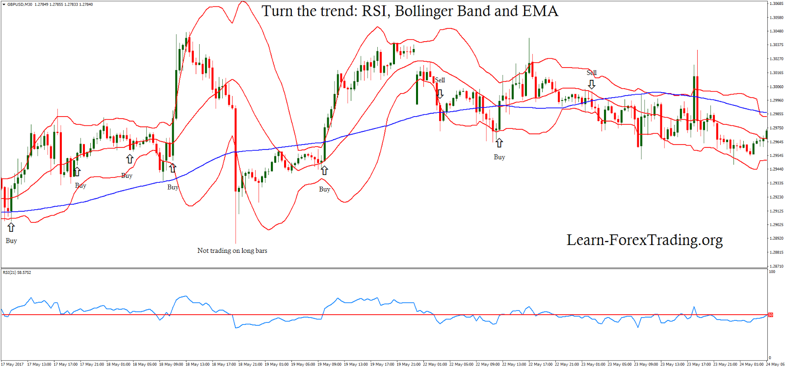 Bollinger bands ema definition