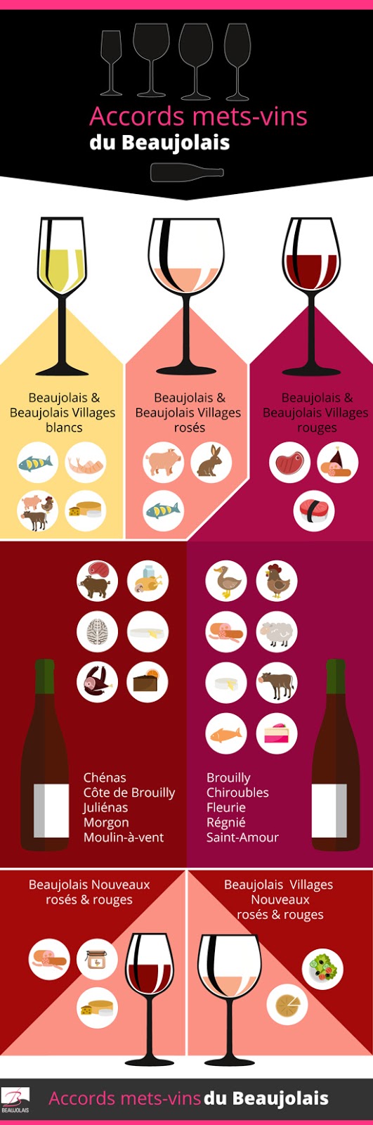 Le Beaujolais - rodzaje win - Francuski przy kawie