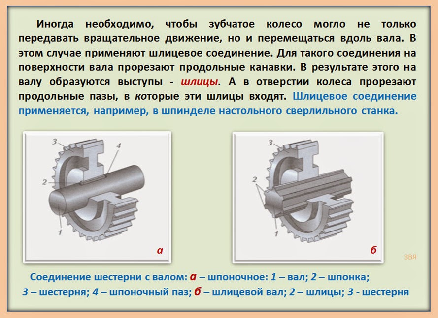 Составные части машины
