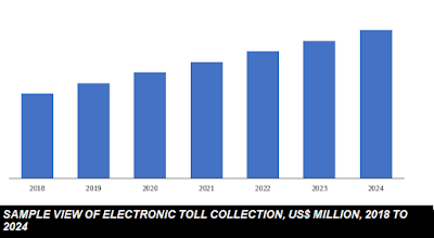  electronic toll collection system market size
