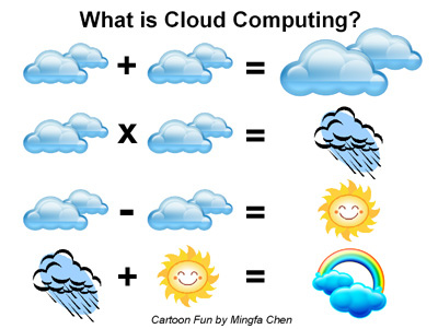 Lak J Comspace: What is Cloud Computing...