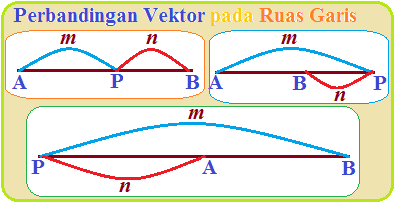Perbandingan Vektor Pada Ruas Garis Konsep Matematika Koma