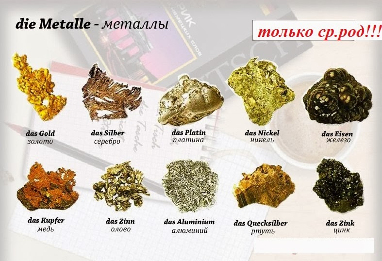 Русское название металла. Вес металла. Все металлы. Название всех металлов. Металлы все названия.