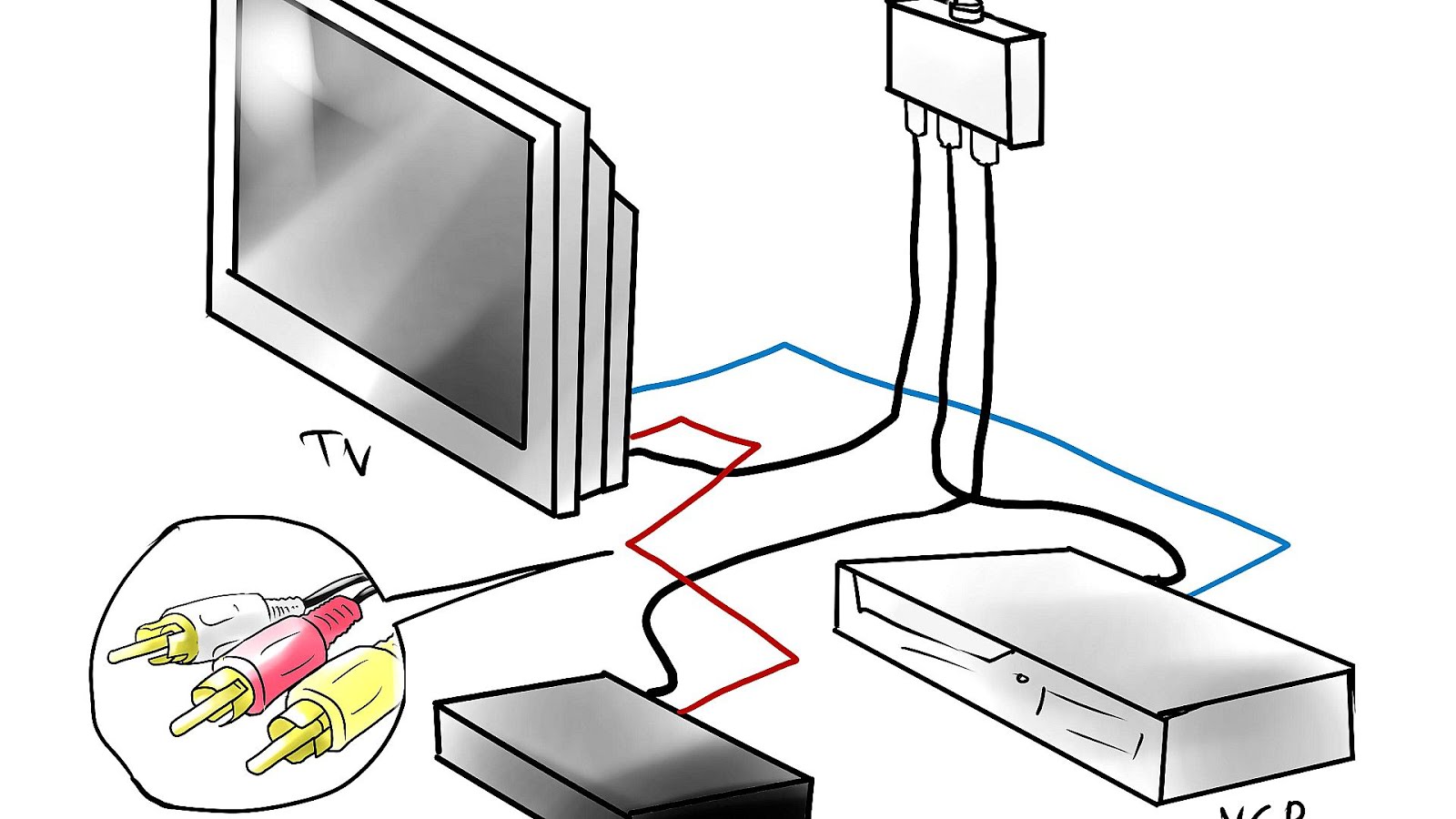 Connecting Cable To Tv Connect Choices