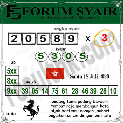 Prediksi Hk Sabtu 18 Juli 2020 Result Hk Pools 6d Tercepat