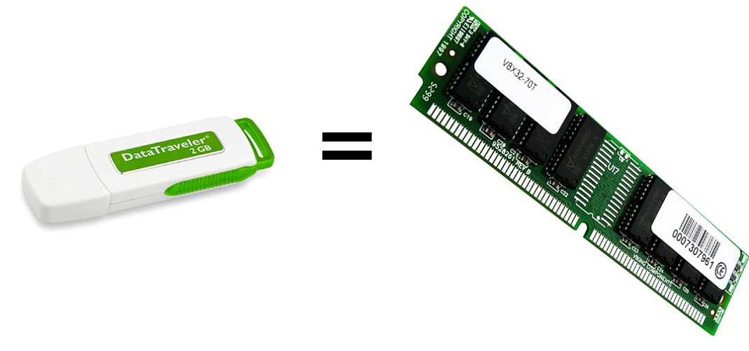 Использование ram. Оперативная память пк схема озу. Использование ram. Оперативная память пзу. Ram внутренняя память.