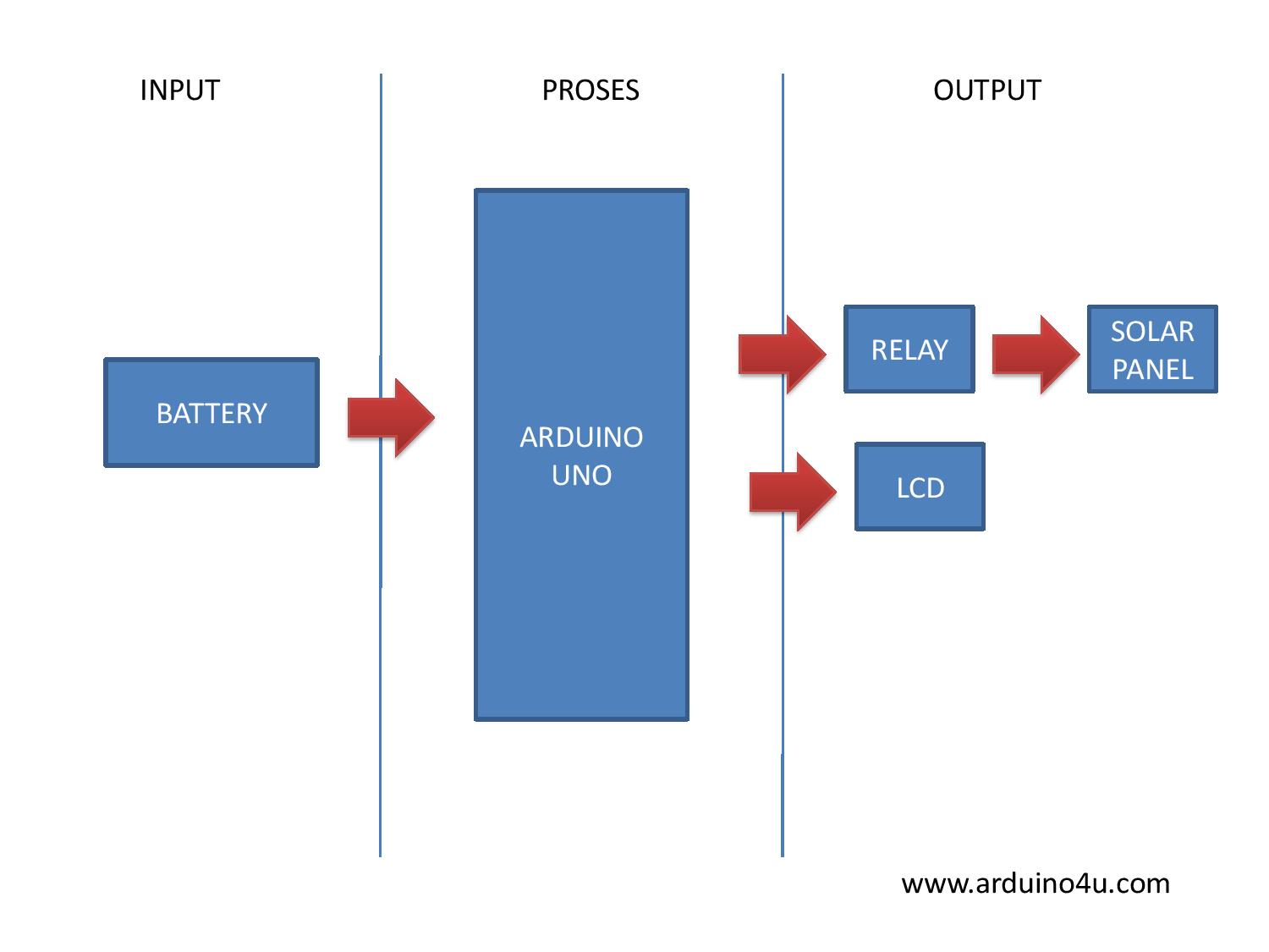 Projek Elektronik Arduino4u.com: 12.Solar Charger