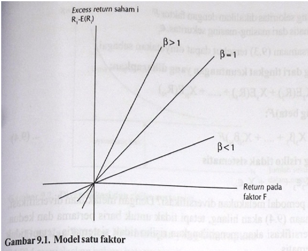Arbitrade Pricing Theory Ridwan Nugroho