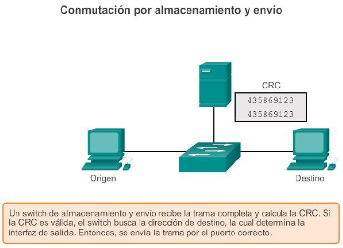 Тегирование кадров ethernet это. Frame switching. Dte dce. Frame switching. Dce-устройства.
