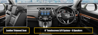 Interior All New CRV Interior All New CRV