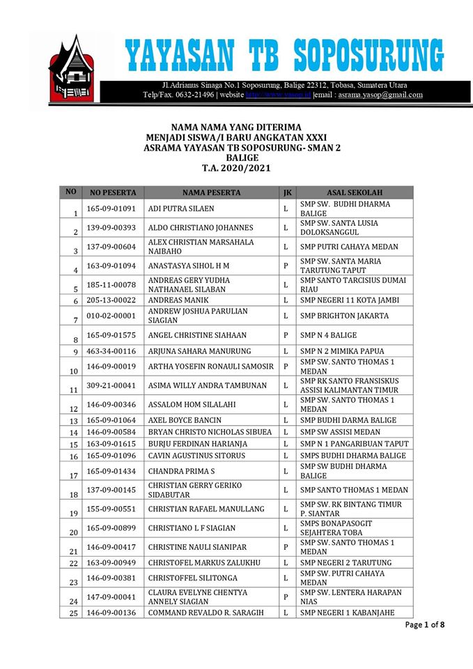 Pengumuman Final Siswa Baru Asrama Yayasan TB Soposurung (YASOP) Angkatan XXXI T.A 2020-2021 SMAN 2 Balige Pengumuman Final Siswa Baru Asrama Yayasan TB Soposurung (YASOP) Angkatan XXXI T.A 2020-2021 SMAN 2 Balige