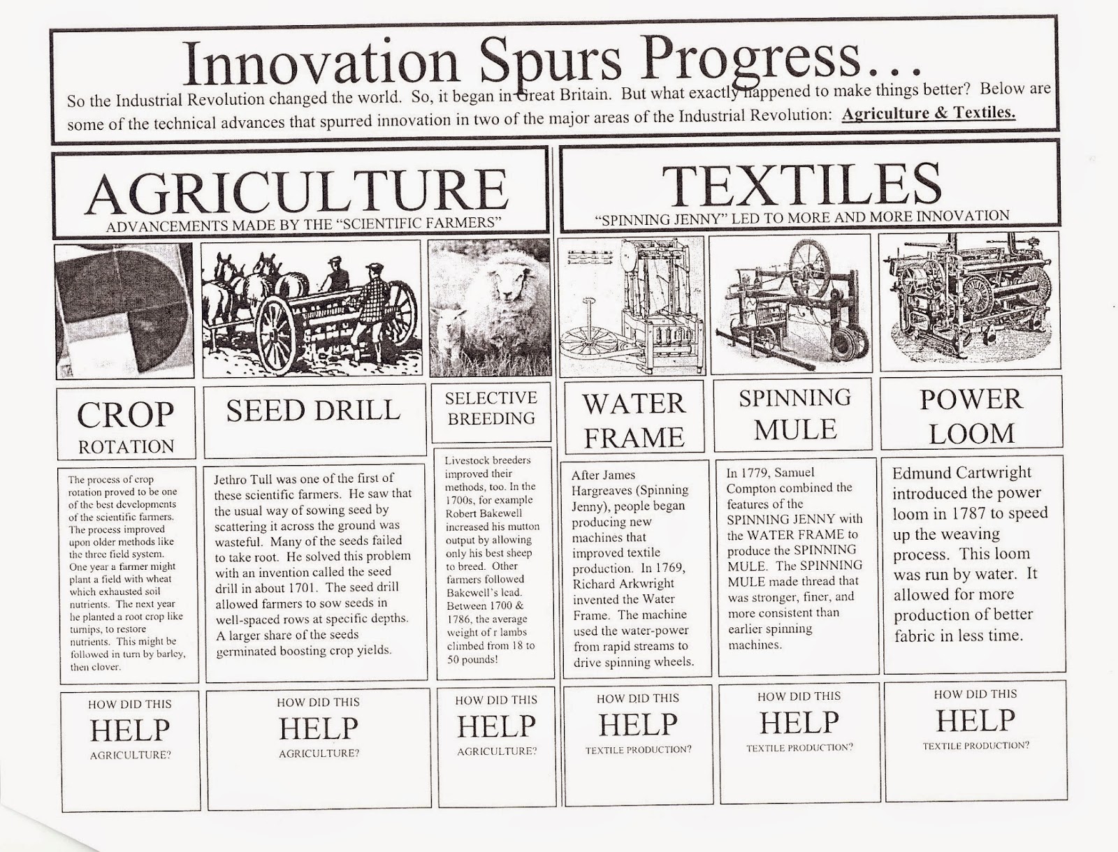 29-inventions-of-the-industrial-revolution-worksheet-answers-worksheet-resource-plans