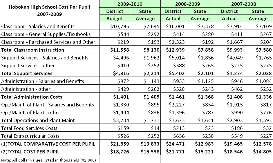 the-hoboken-journal-by-the-numbers-hoboken-s-public-school-district-costs-per-pupil-are-down
