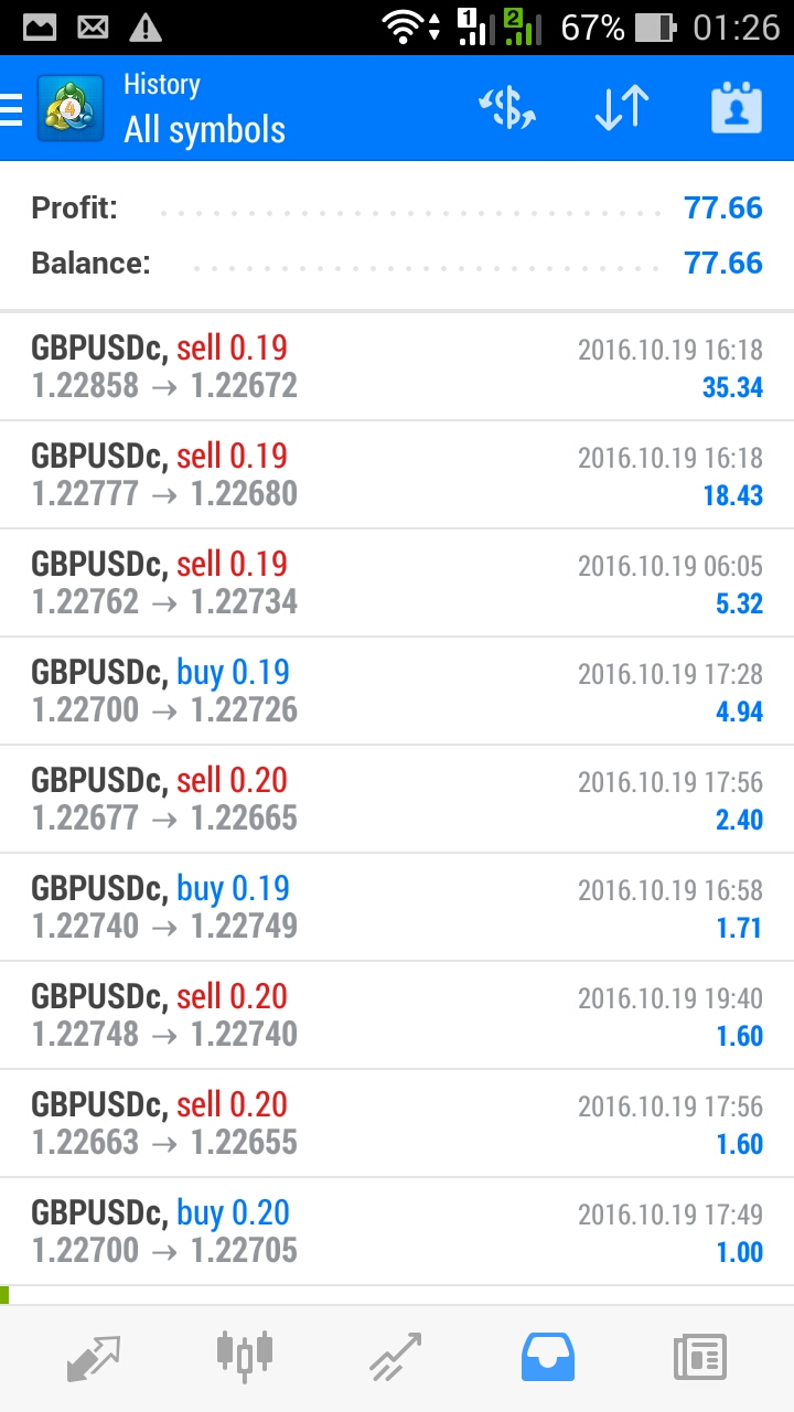 Keuntungan ikut trading forex