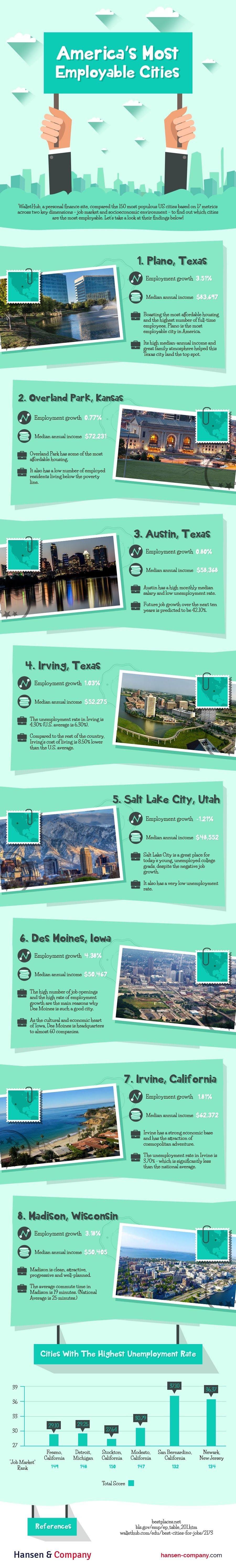 The Best Employment Destinations in America #infographic #America #Career The Best Employment Destinations in America
