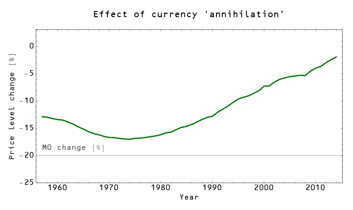 Information Transfer Economics Annihilation and sterilization