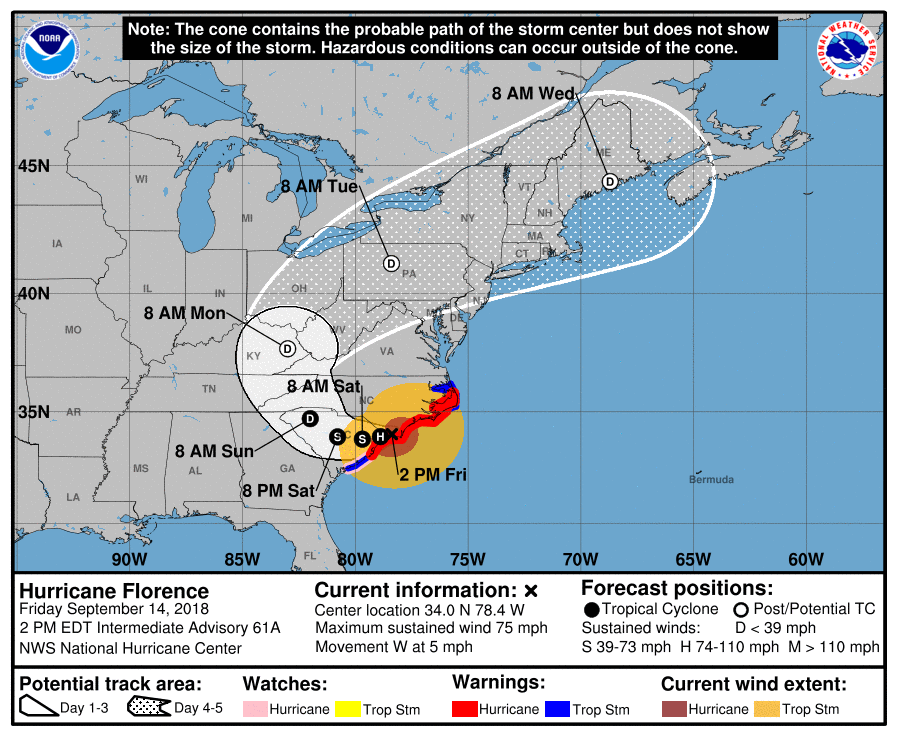 Hurricane Florence Hurricane Florence